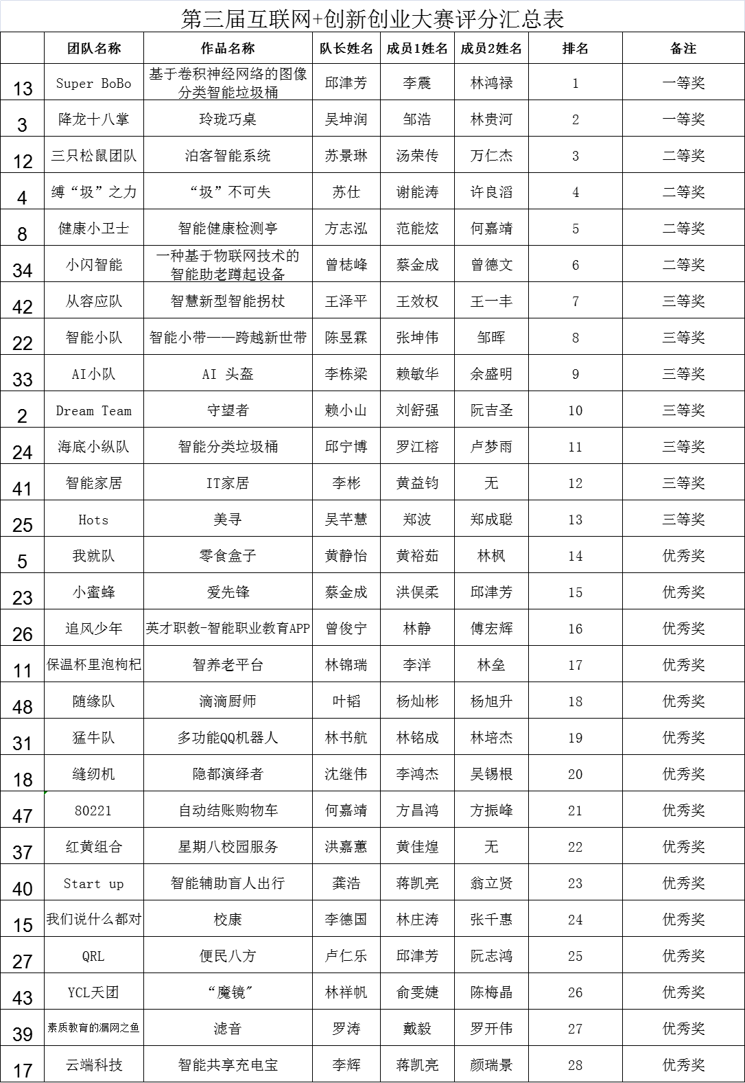 互联网.png 互联网.png